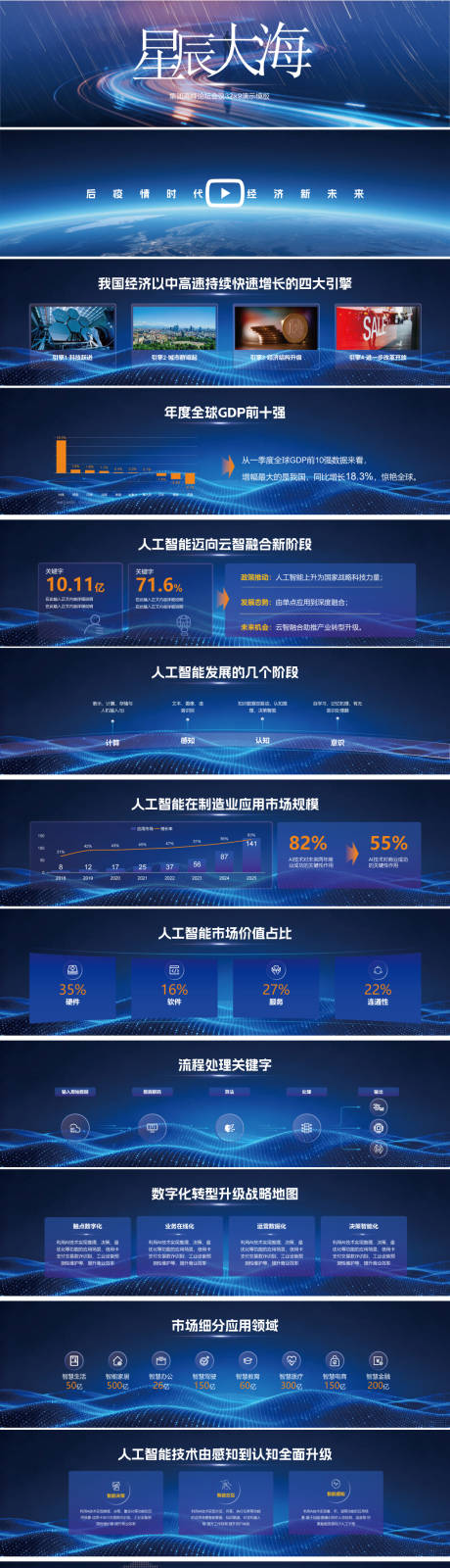 源文件下载【享设计】搜索编号：15370034185297147【超宽屏商务计划&发布会&年会&答谢晚】