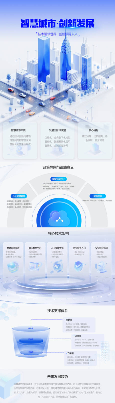 源文件下载【享设计】搜索编号：57420033826402180【蓝色科技长图智慧城市·创新发展海报】