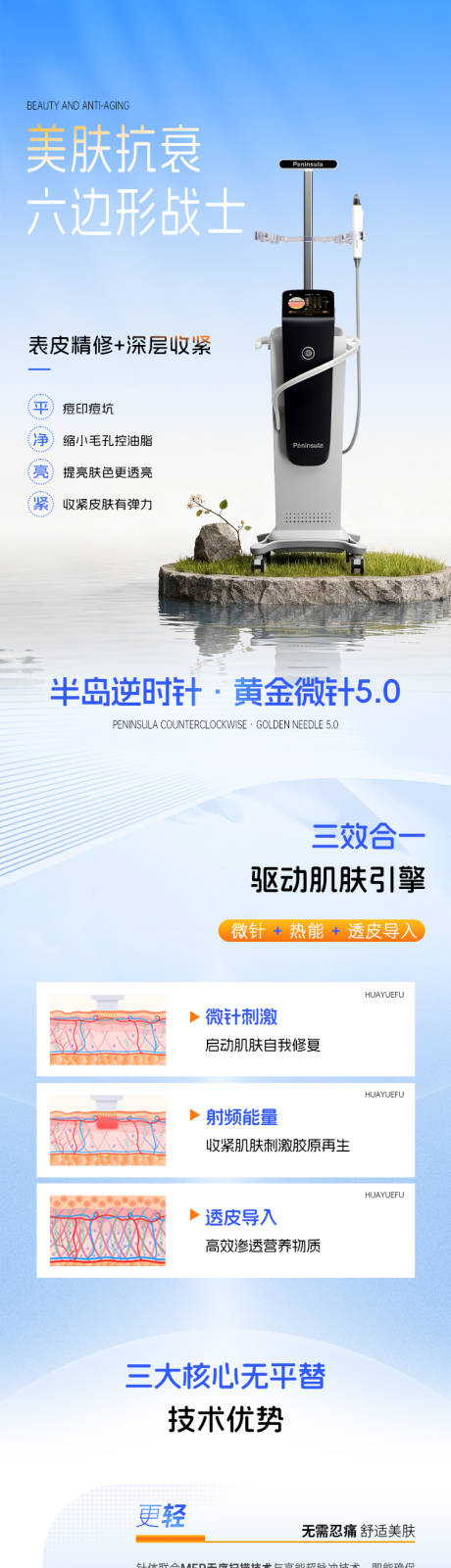 源文件下载【享设计】搜索编号：46120033913258871【医美抗衰仪器功效宣传海报长图】