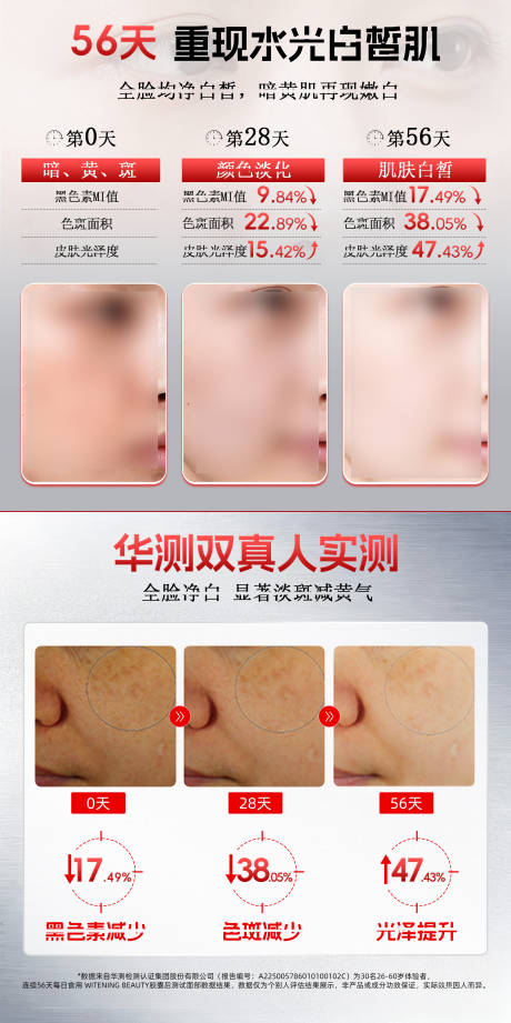 源文件下載【享設計】搜索編號：57630034238403563【美白商品卡促銷海報】