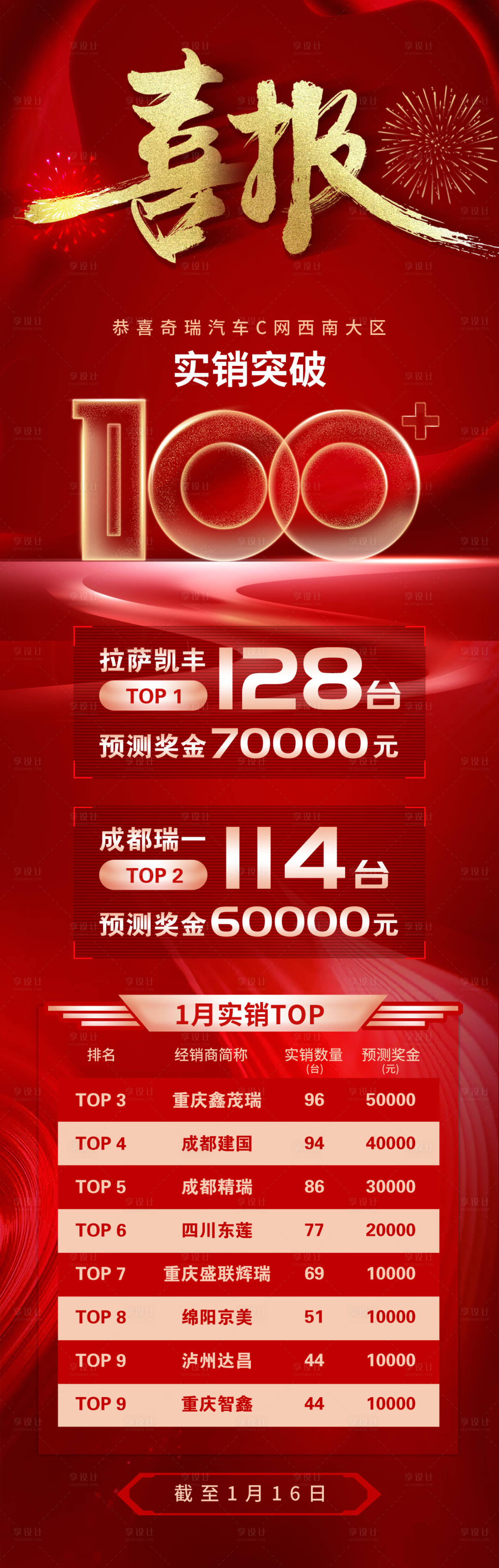 源文件下载【享设计】搜索编号：55960034119759423【订单破百喜报】