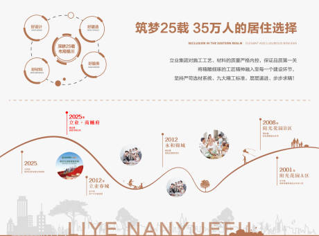 源文件下載【享設計】搜索編號：90030033867355422【品牌墻價值點歷程背景板】