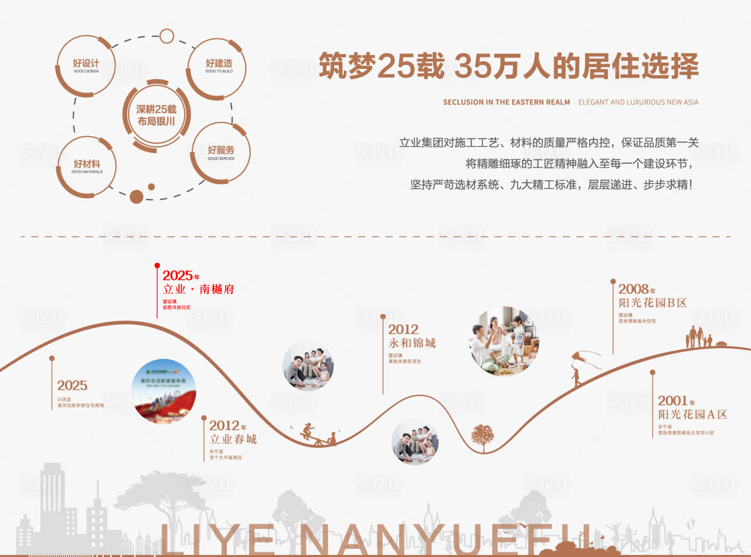 源文件下载【享设计】搜索编号：90030033867355422【品牌墙价值点历程背景板】