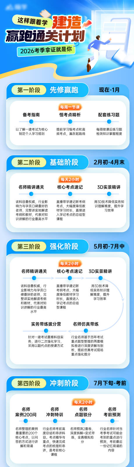 源文件下载【享设计】搜索编号：76530034198675176【教育通关阶段长图】