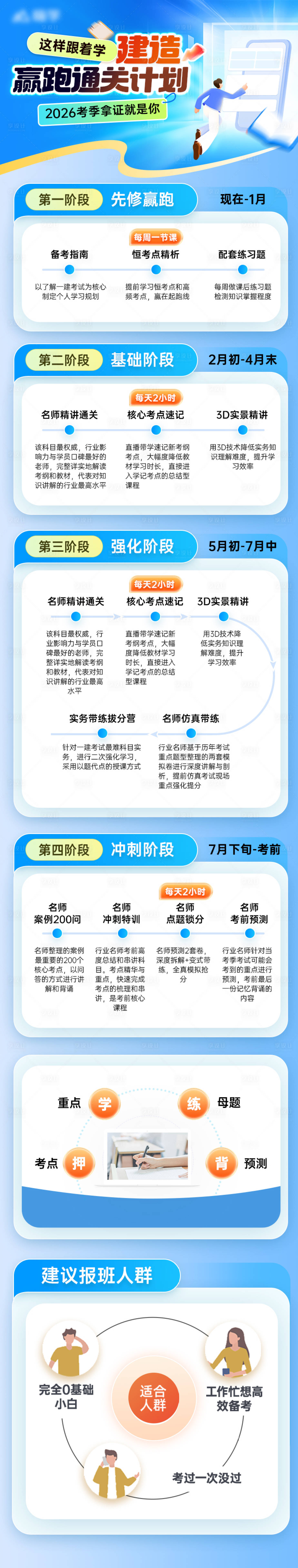 源文件下载【享设计】搜索编号：76530034198675176【教育通关阶段长图】