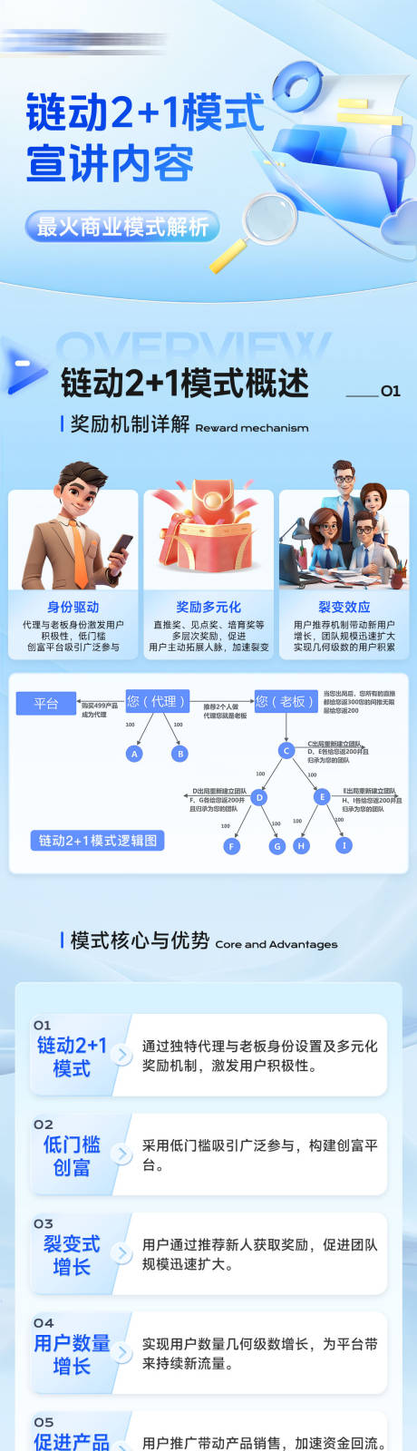 源文件下载【享设计】搜索编号：25110033941775959【软件科技详情页】