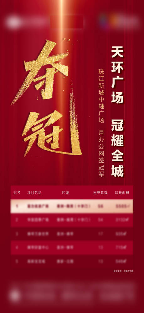 源文件下载【享设计】搜索编号：85490034027952489【地产热销销冠网签夺冠海报】