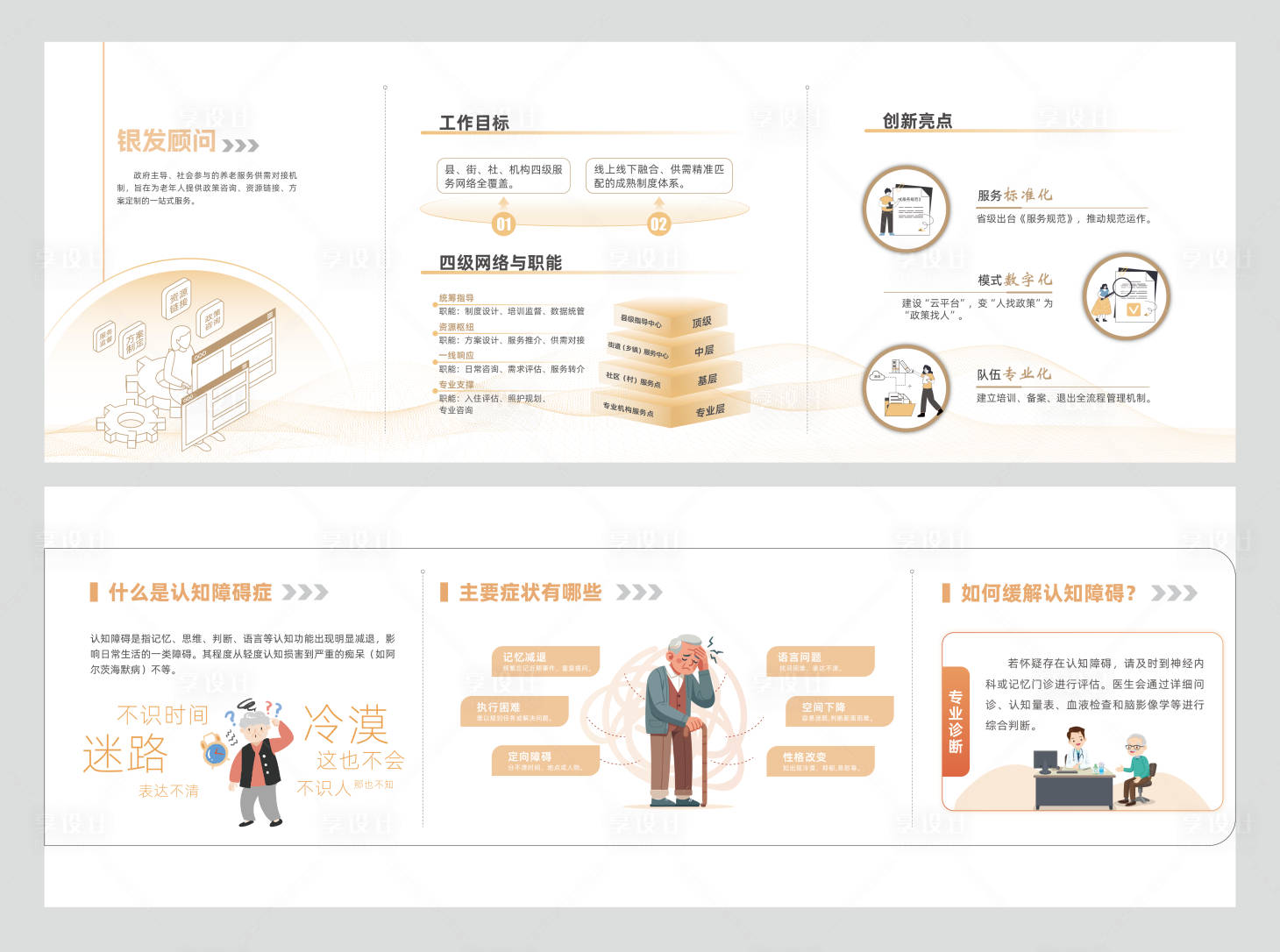 源文件下载【享设计】搜索编号：46360034177119415【智慧养老展厅老年痴呆症】