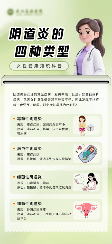 源文件下載【享設計】搜索編號：37720033938508451【陰道炎的類型】