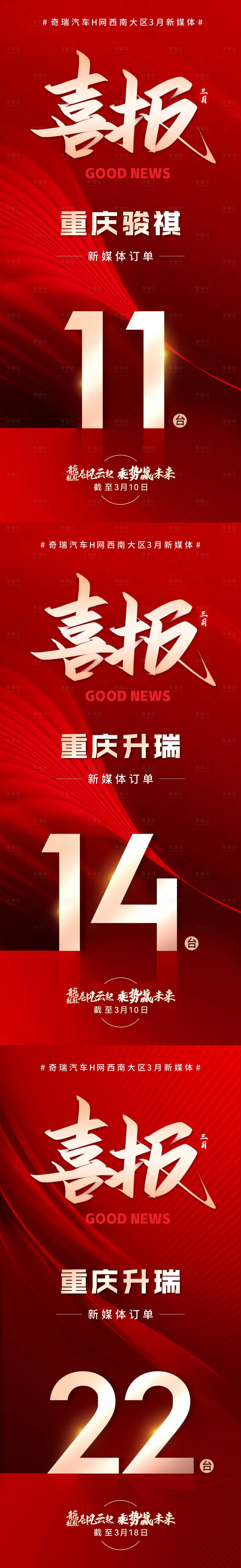 源文件下载【享设计】搜索编号：62090034190666398【新媒体订单销量喜报红金系列海报】