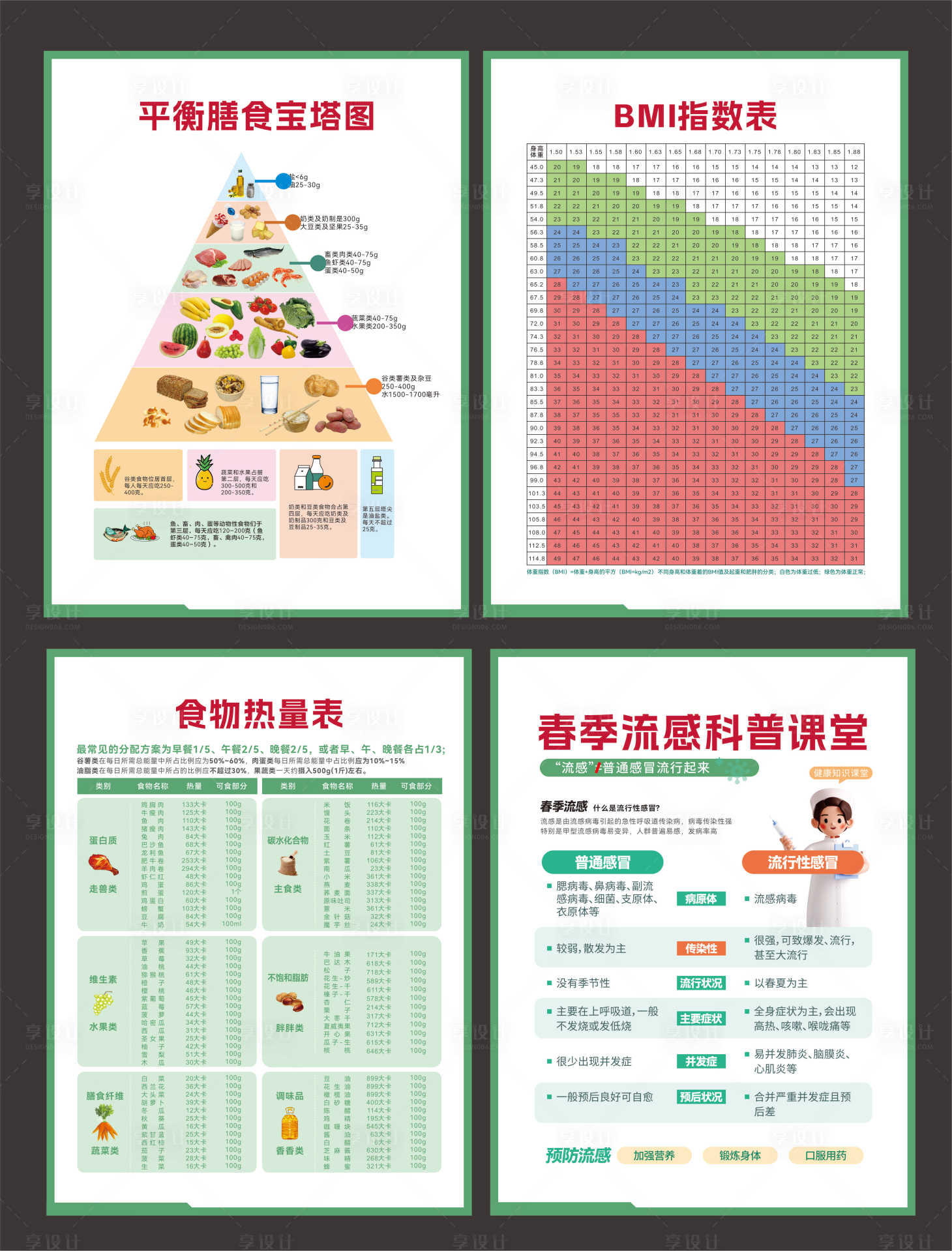 源文件下载【享设计】搜索编号：84210034025934696【健康科普系列海报】