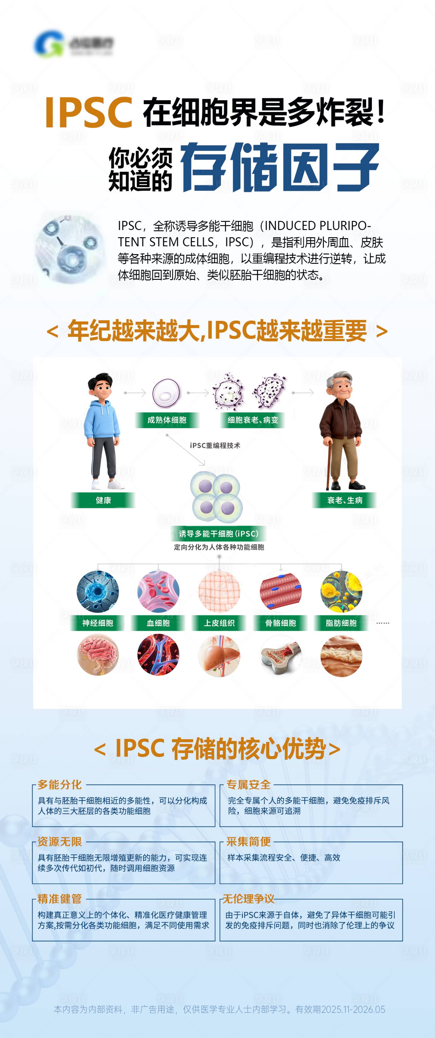 源文件下载【享设计】搜索编号：51120034249309130【医疗细胞展架】