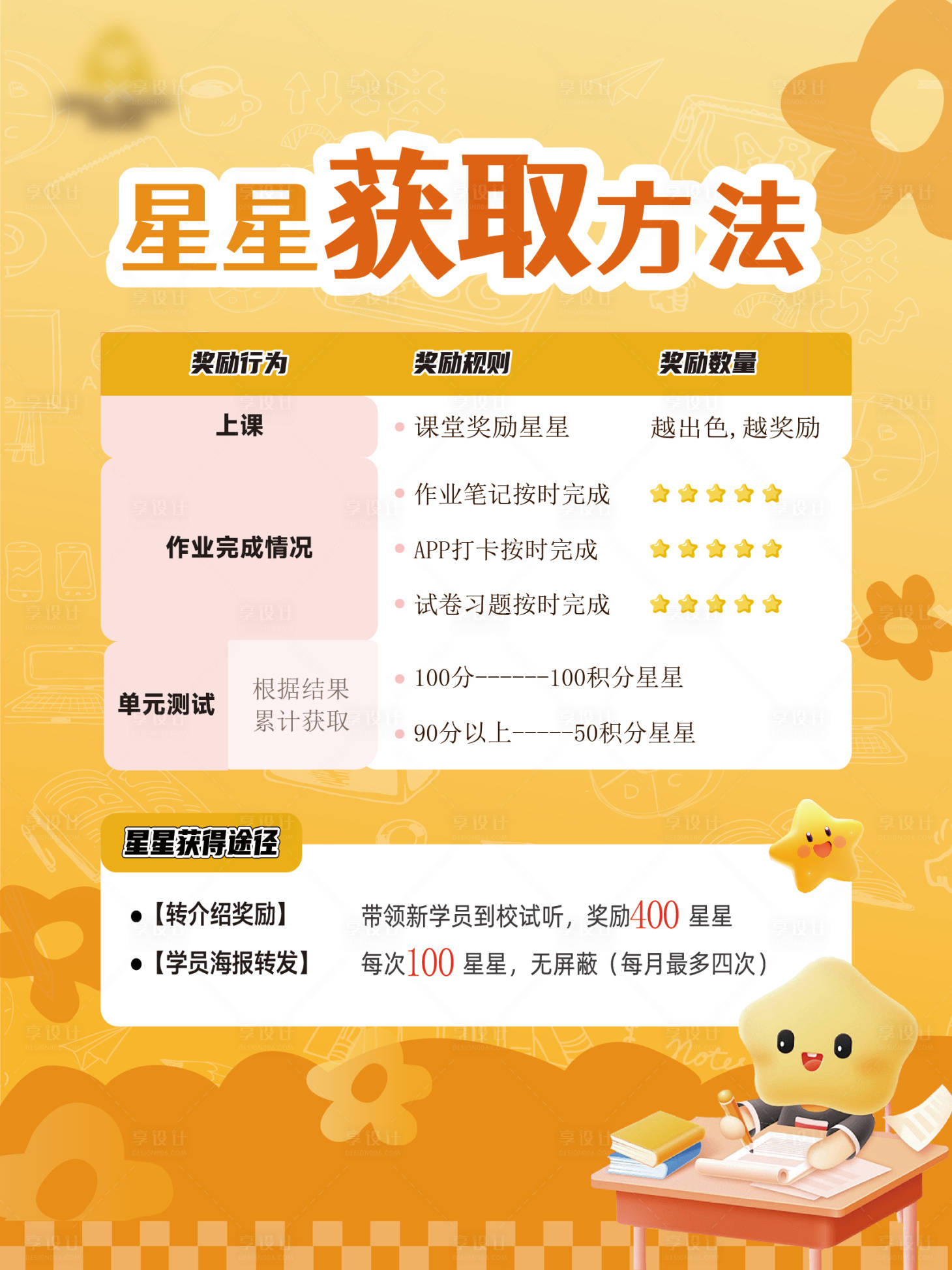 源文件下载【享设计】搜索编号：55950034034118592【幼儿少儿英语培训机构积分兑换海报】