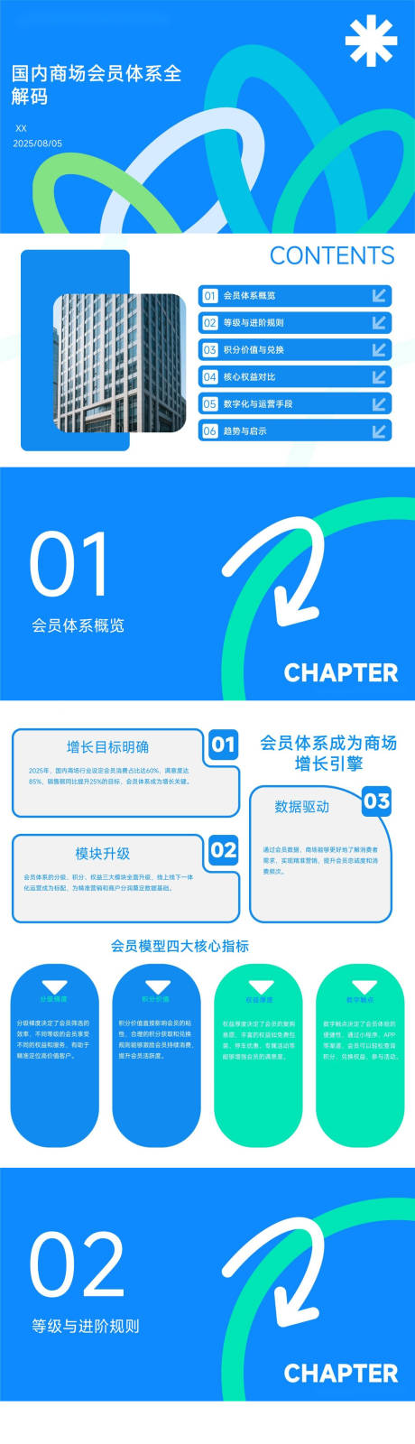 源文件下载【享设计】搜索编号：68960033870342212【国内商场会员体系全解码PPT 】