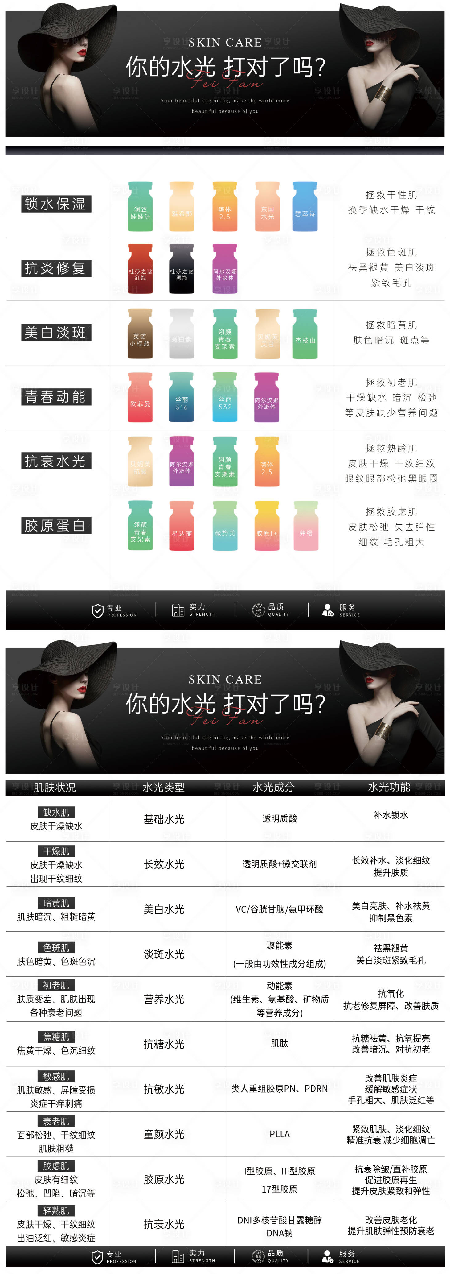 源文件下载【享设计】搜索编号：58320034064801035【皮肤水光台卡物料 】