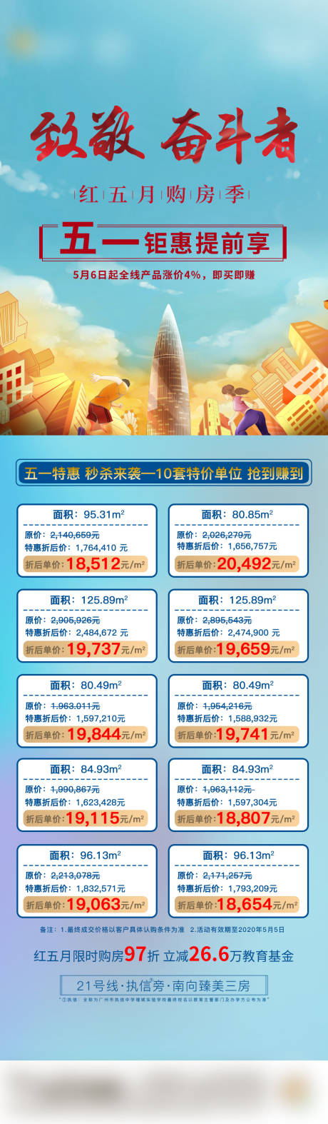 源文件下载【享设计】搜索编号：19340034087512870【地产一口价房源长图海报】