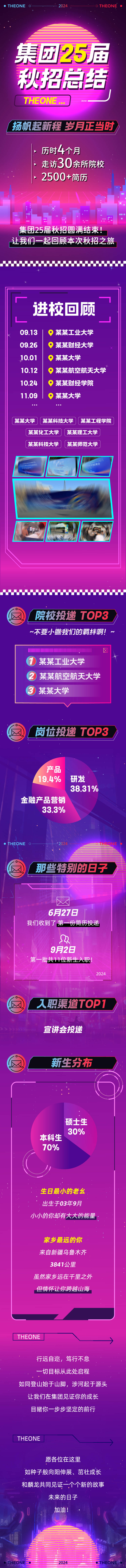 源文件下载【享设计】搜索编号：61720034019763189【赛博朋克秋招总结】