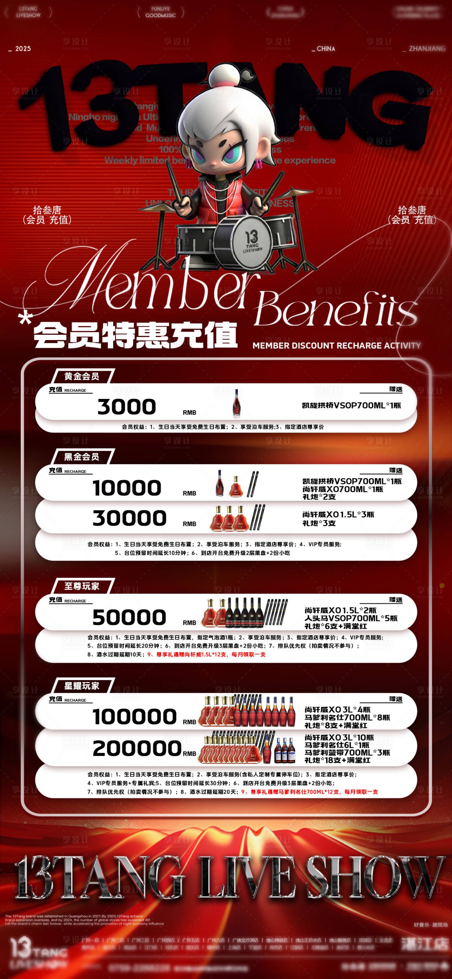 源文件下载【享设计】搜索编号：91500034106315704【会员充值海报(禁止淘宝售卖)】