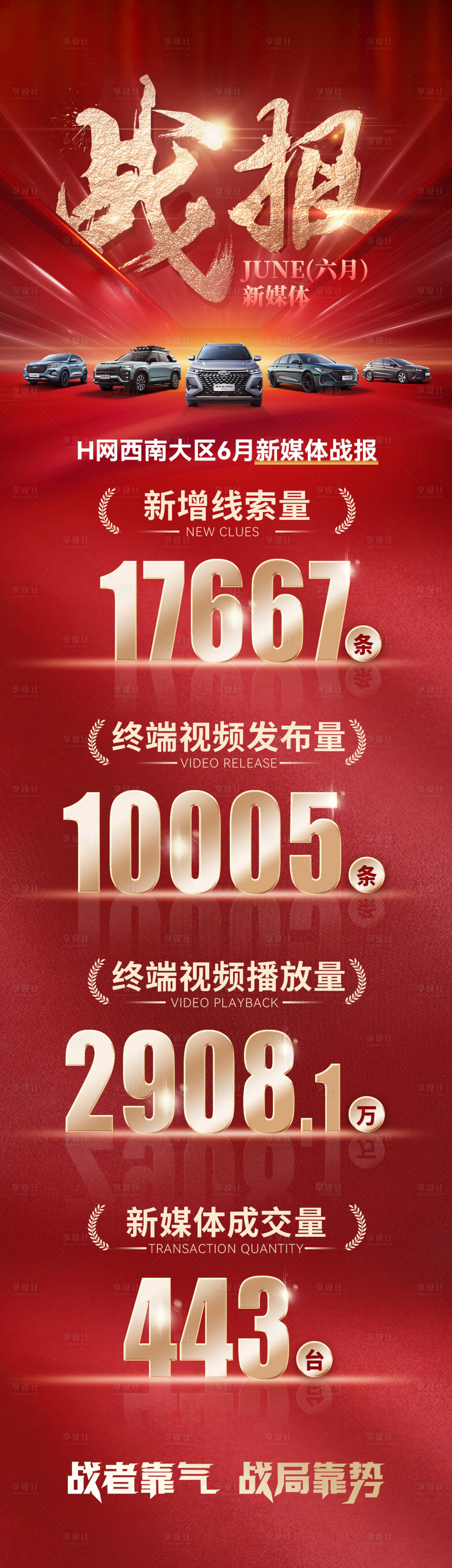 源文件下载【享设计】搜索编号：19370034190694921【新媒体线索战报喜报】