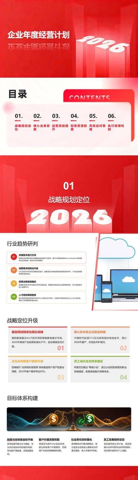 源文件下载【享设计】搜索编号：10510034158707219【2026年度经营计划PPT】