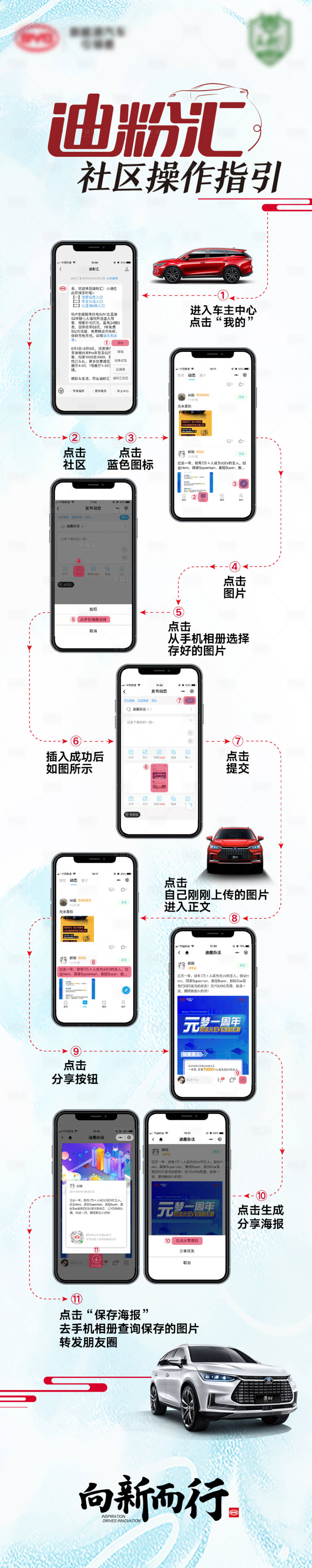 源文件下载【享设计】搜索编号：19350034135904669【H5操作指引长图】