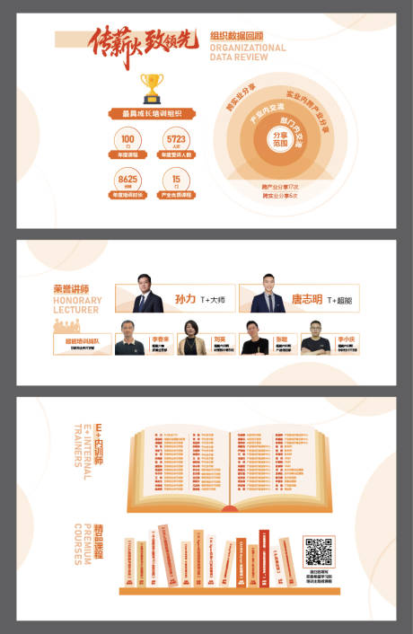 源文件下载【享设计】搜索编号：85880033921535421【企业导师文化墙背景板】