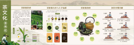 源文件下载【享设计】搜索编号：95150033992895390【制作茶流程文化墙】