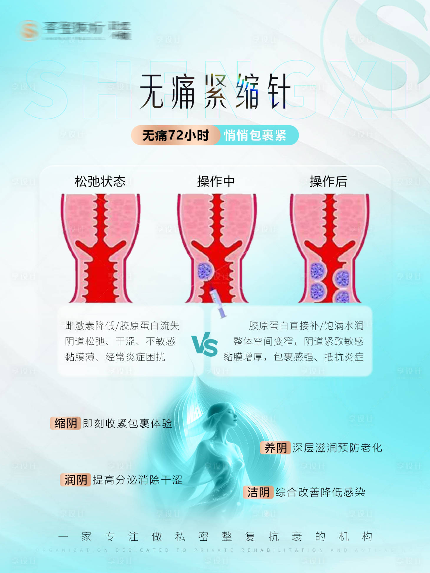 源文件下载【享设计】搜索编号：56170033922507923【私密线下科普宣传】