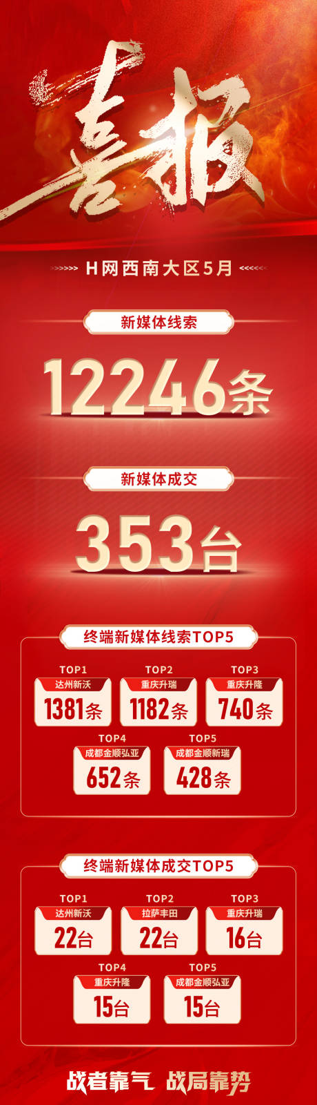 源文件下载【享设计】搜索编号：58840034190704386【新媒体销量喜报】