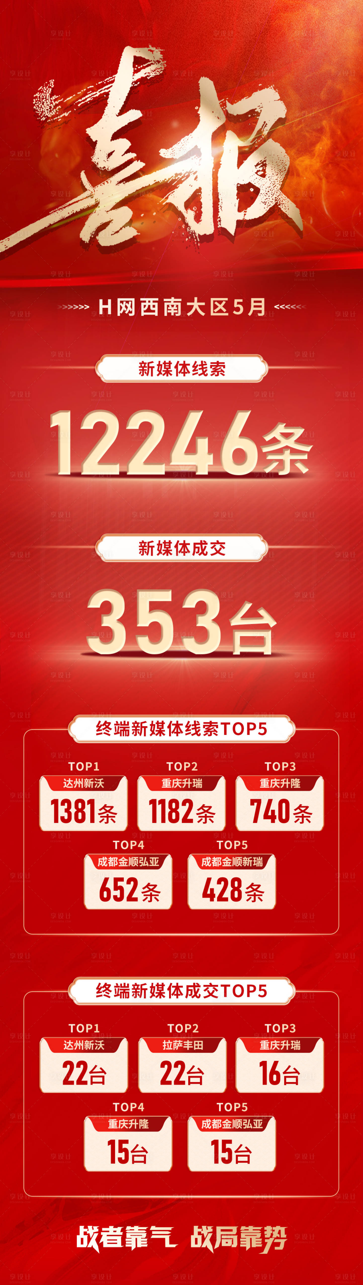 源文件下载【享设计】搜索编号：58840034190704386【新媒体销量喜报】