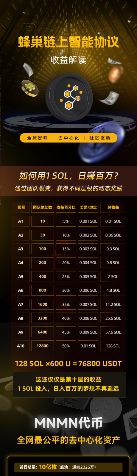 源文件下載【享設(shè)計】搜索編號：74020034191048830【區(qū)塊鏈黑金收益解讀長圖海報】