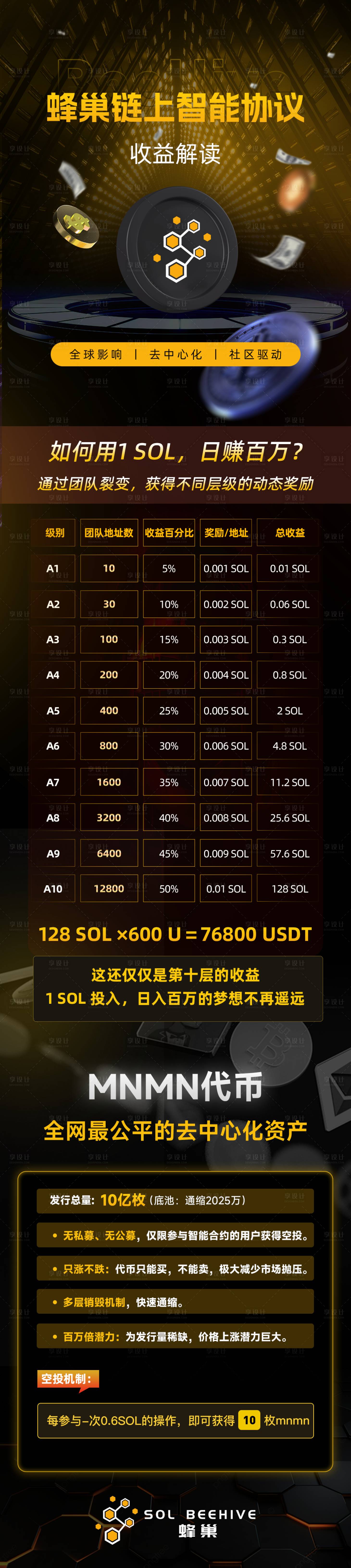 源文件下载【享设计】搜索编号：74020034191048830【区块链黑金收益解读长图海报】