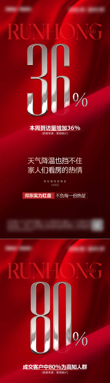 源文件下载【享设计】搜索编号：36380034142568154【地产成交数据热销红稿】