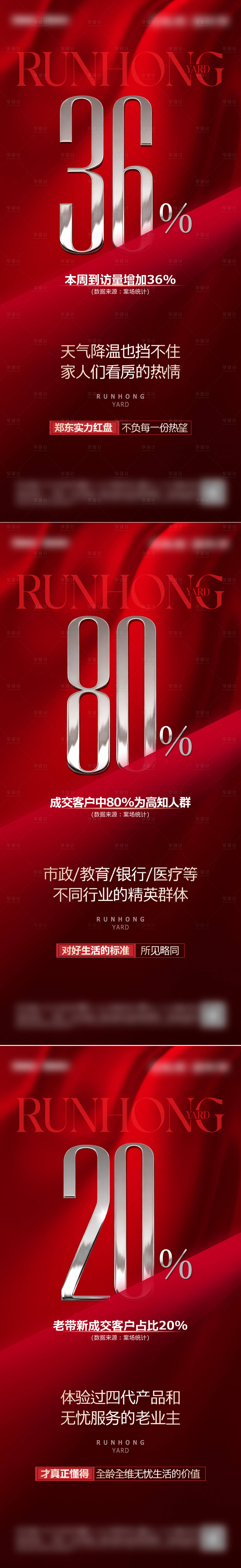 源文件下载【享设计】搜索编号：36380034142568154【地产成交数据热销红稿】