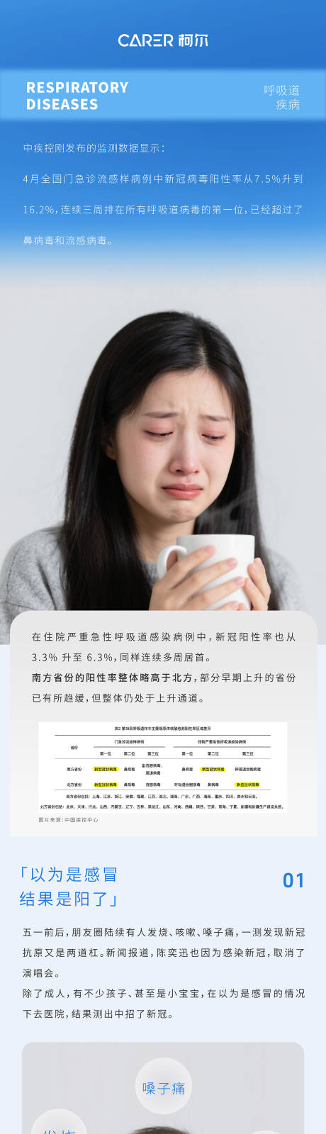 源文件下载【享设计】搜索编号：38060033998794142【感冒公众号科普长图专题设计】