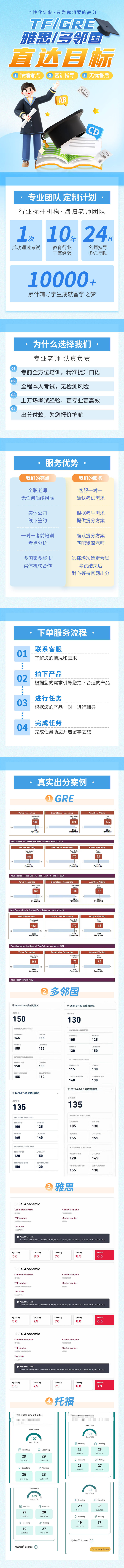 源文件下载【享设计】搜索编号：93930033994038171【多邻国培训】