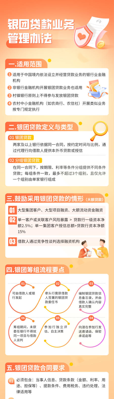 源文件下载【享设计】搜索编号：29110033996697999【银行贷款业务管理长图】