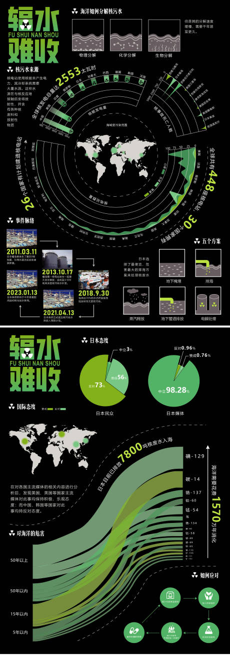 源文件下载【享设计】搜索编号：98720033818083005【日本福岛核辐射可视化设计海报】