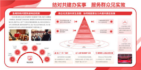 源文件下載【享設計】搜索編號：75910033945378098【黨支部主題活動黨建服務群眾海報展板】