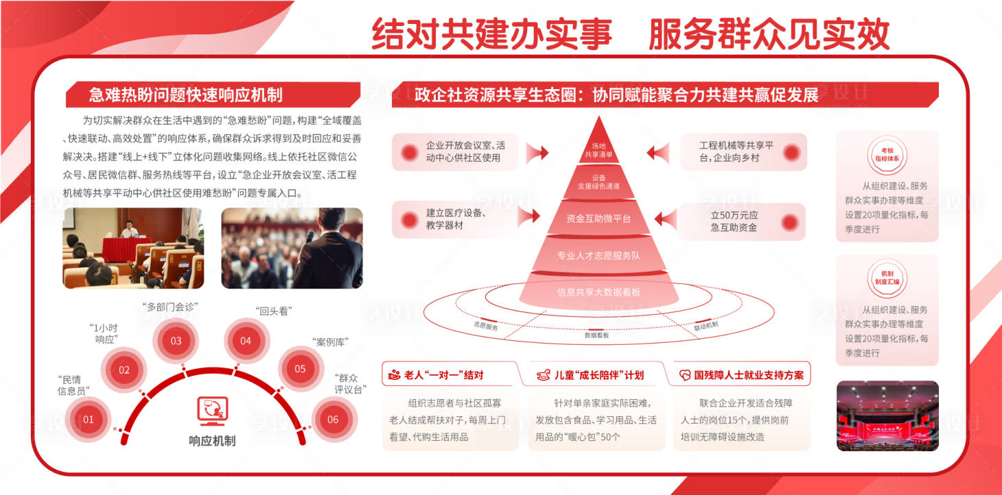源文件下载【享设计】搜索编号：75910033945378098【党支部主题活动党建服务群众海报展板】