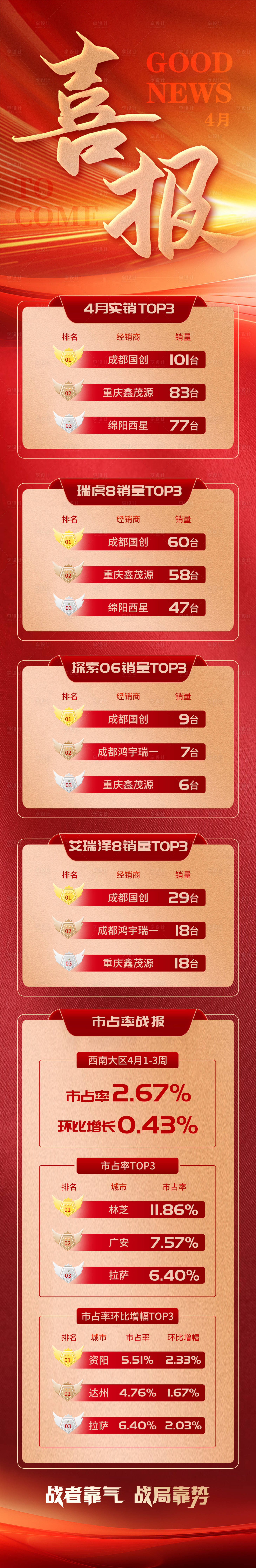 源文件下载【享设计】搜索编号：45890034190635417【销量排名总结喜报】