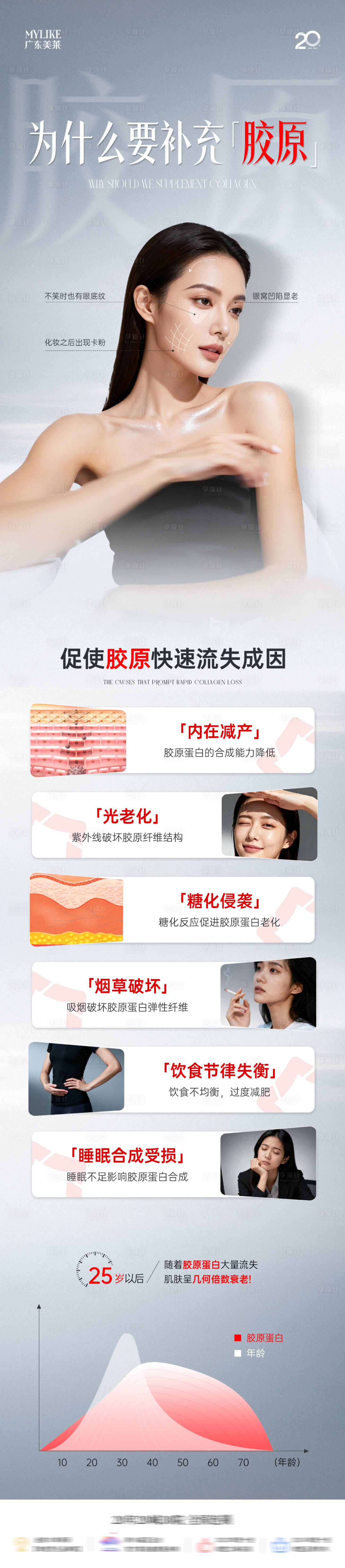 源文件下载【享设计】搜索编号：72770034214772955【医美胶原科普海报长图】