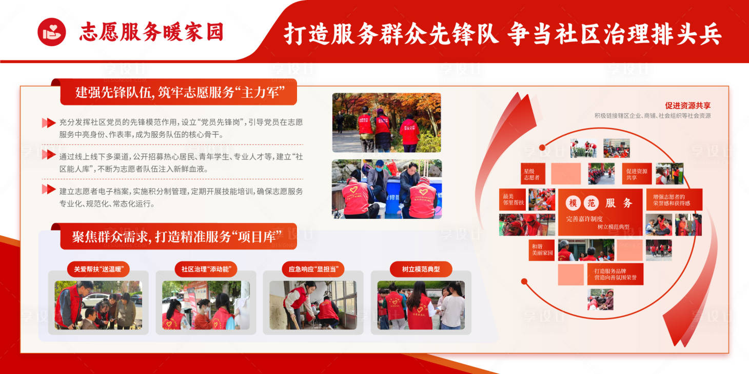 源文件下载【享设计】搜索编号：70960034171742501【社区服务展板】