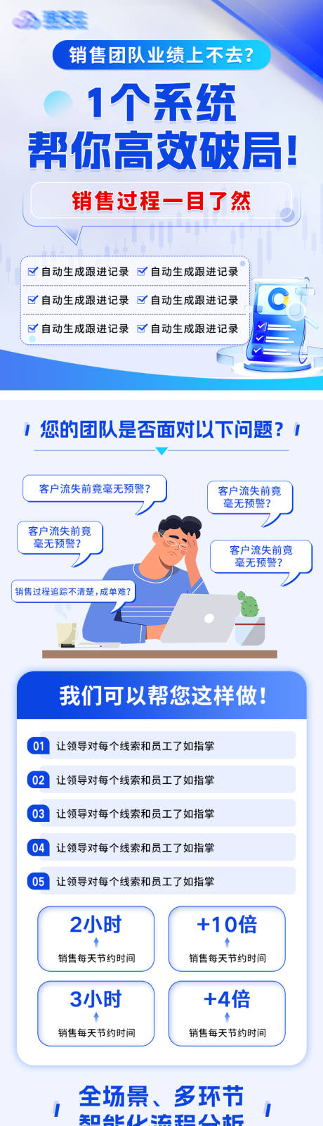 源文件下载【享设计】搜索编号：76040034084682122【系统销售长图】