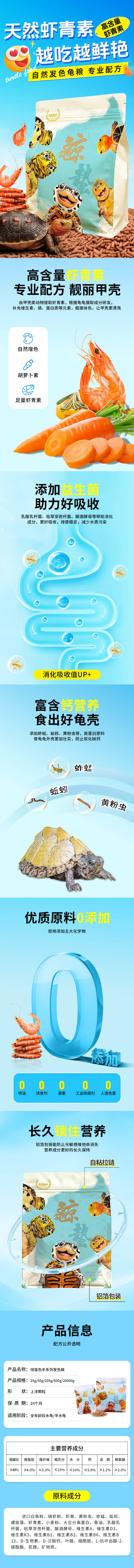 源文件下载【享设计】搜索编号：51420034121146214【乌龟粮电商详情页】