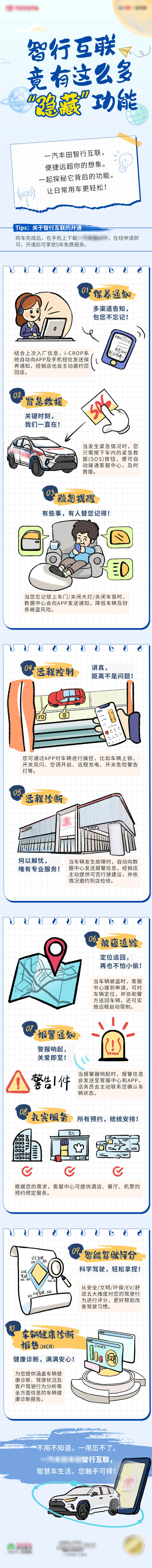 源文件下载【享设计】搜索编号：17270034104287210【智能互联竞有这么多“隐藏”功能手绘长】