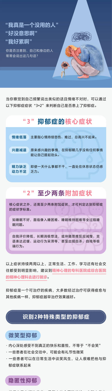 源文件下载【享设计】搜索编号：10160033959123320【抑郁症科普长图】