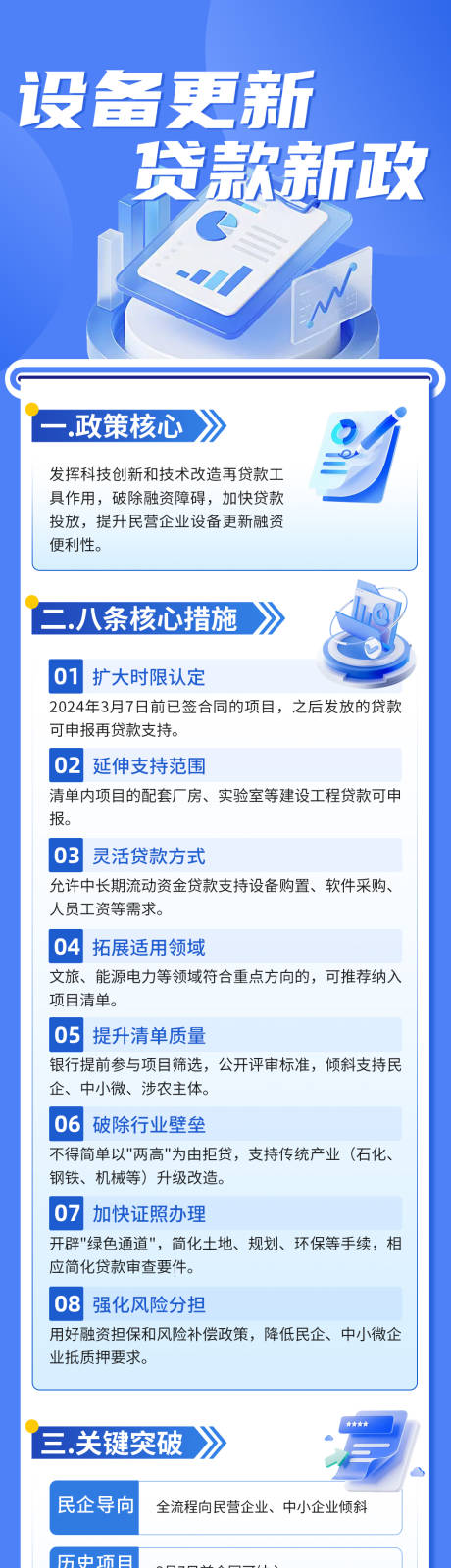 源文件下载【享设计】搜索编号：73440033996718109【设备更新贷款新政长图海报】