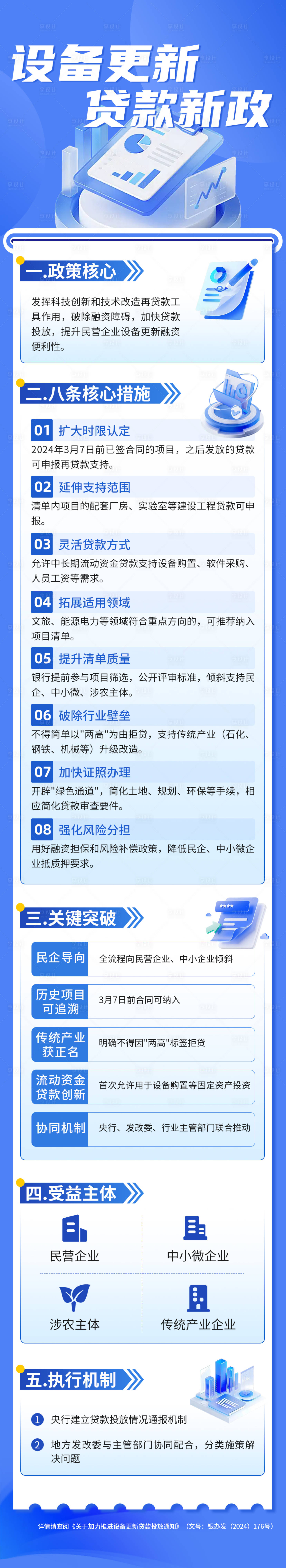 源文件下载【享设计】搜索编号：73440033996718109【设备更新贷款新政长图海报】