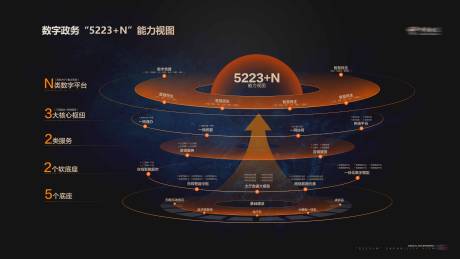 源文件下载【享设计】搜索编号：38570034144072721【科技主页行业分析图背景板】